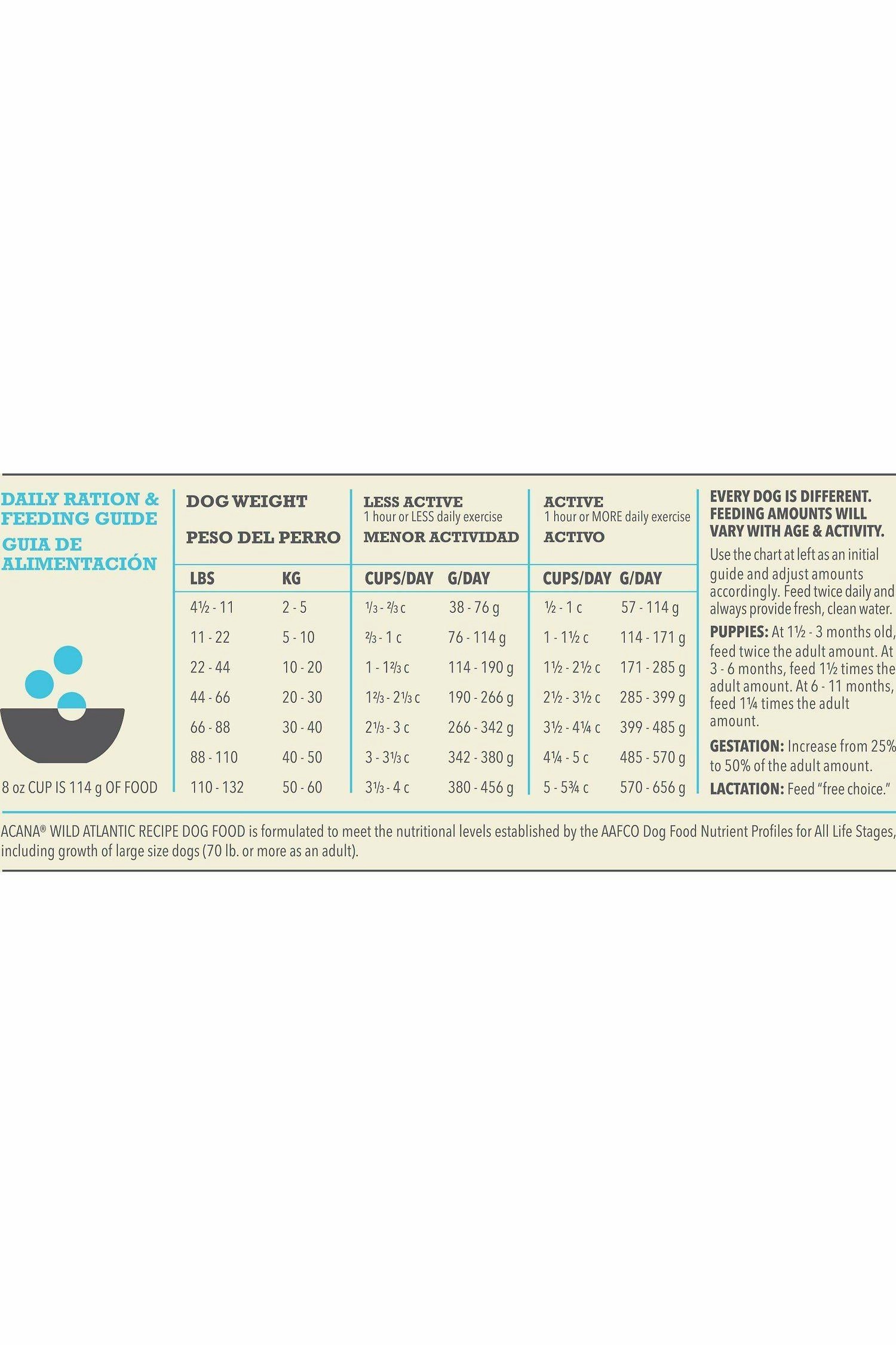 Acana Regionals Wild Atlantic Dry Dog Food