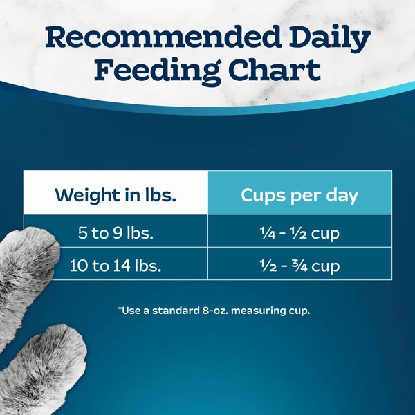 BLUE Tastefuls Multi-Protein Chicken & Turkey Cat Food Recipe Dry Cat Food, 7lb