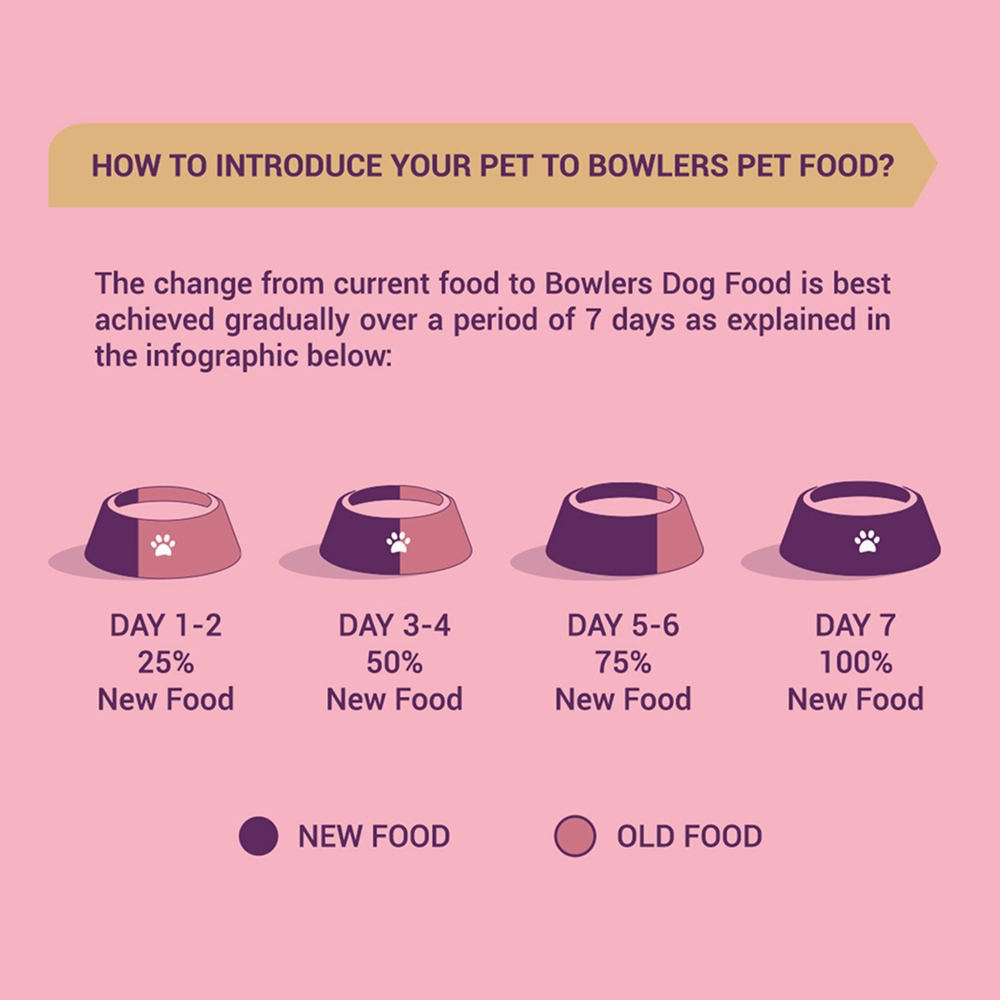 Bowlers Food, Henlo & Chip Chops Treats, Himalaya Tick Powder, Petstages Chew Stick Limited Puppy Hamper