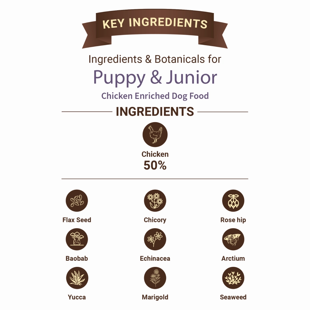 Bruno's Wild Essentials Puppy & Junior Dog Dry Food (Limited Shelf Life)