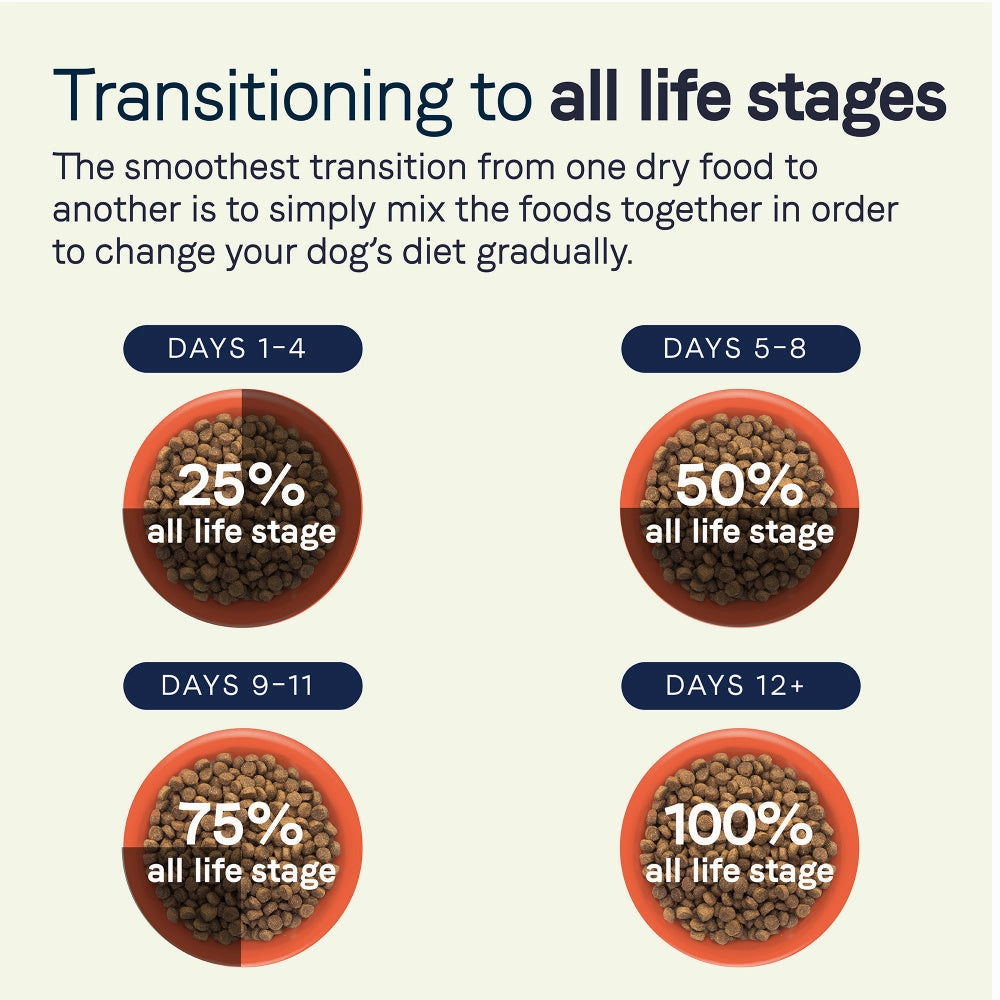 Canidae All Life Stages Lamb Meal and Brown Rice Formula Dry Dog Food