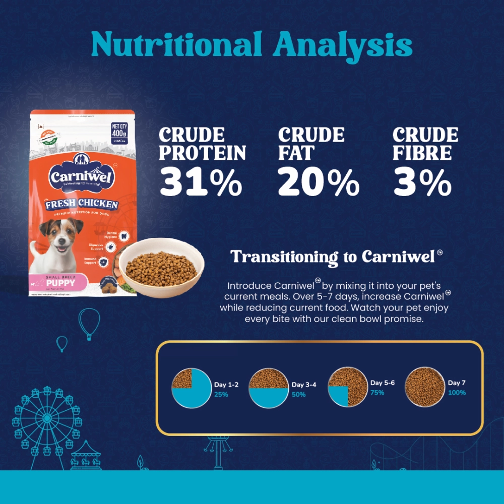 Carniwel Fresh Chicken Kibble Small Breed Dry Food and Kennel Kitchen Supreme Cuts in Gravy Chicken Liver Recipe with Pumpkin Dog Wet Food Combo