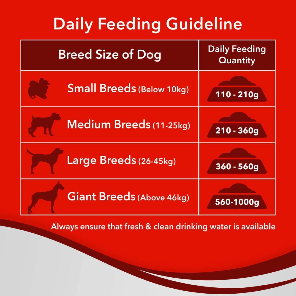 Drools Optimum Performance Adult Dog Dry Food and Chip Chops Chicken Tenders Dog Treats Combo