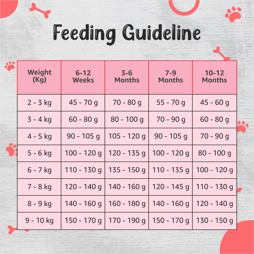 Drools Premium Small Breed Puppy Dog Dry Food