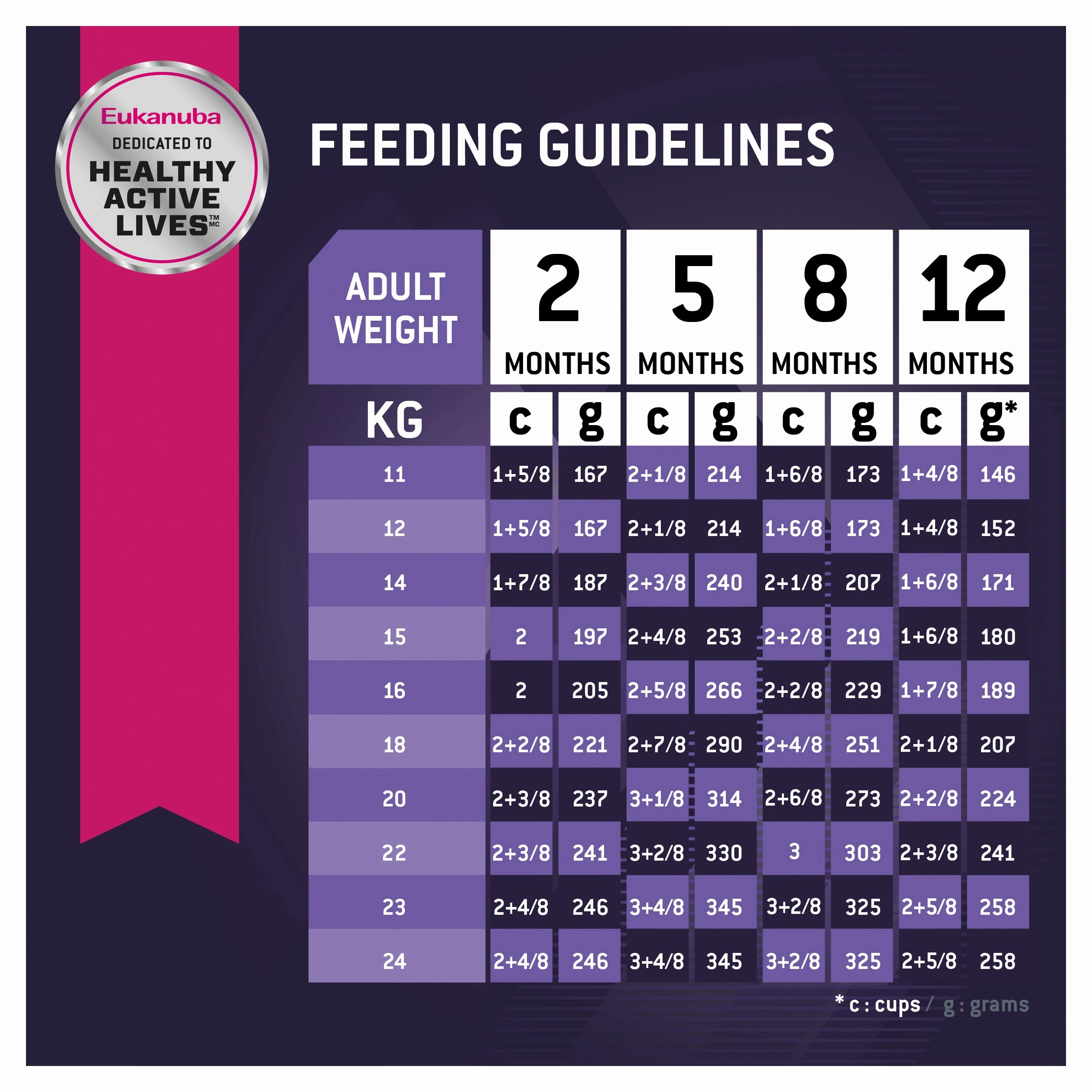 Eukanuba - Medium Breed Puppy Dry Food (15kg)
