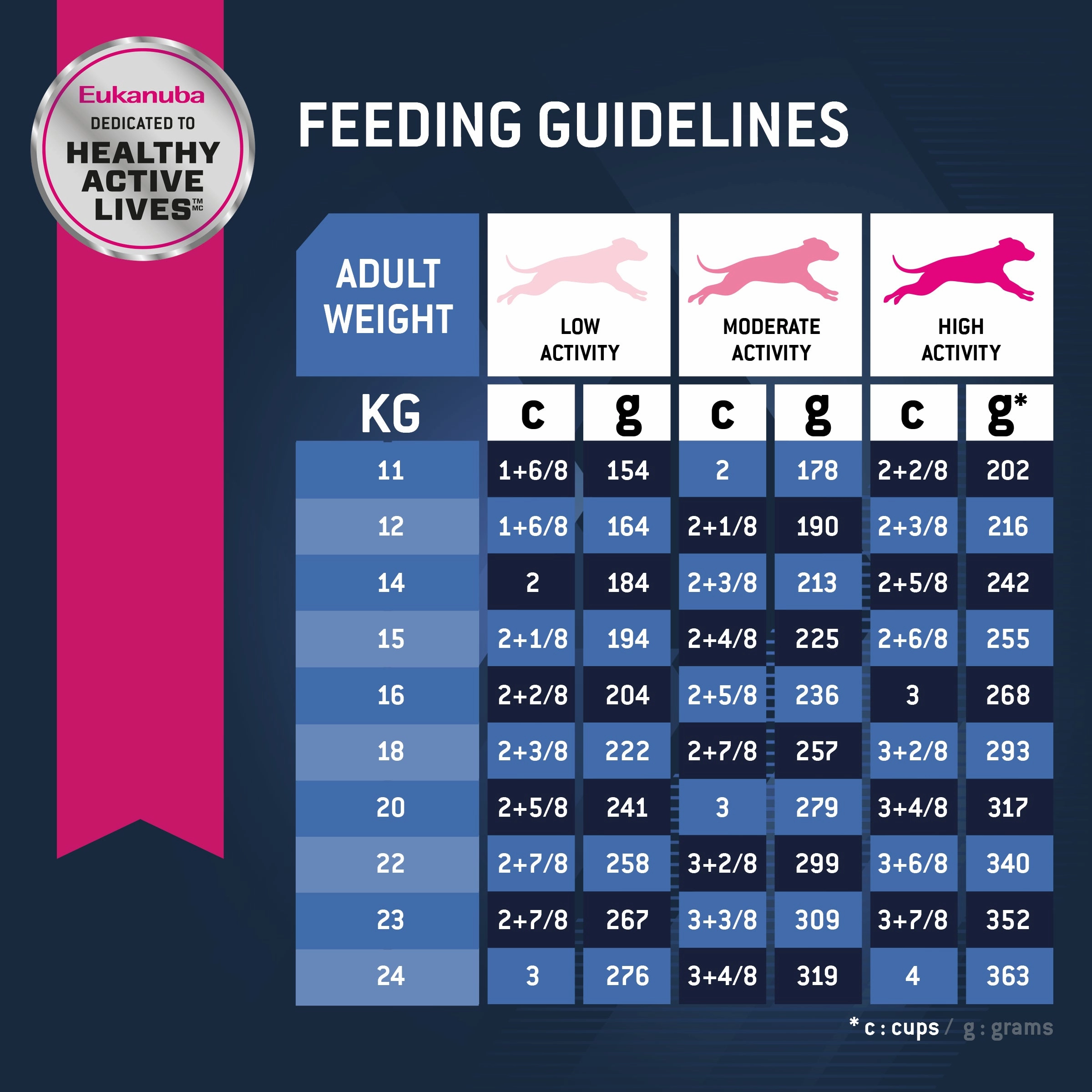 Eukanuba - Medium Breed Senior Adult Dog Dry Food (15kg)