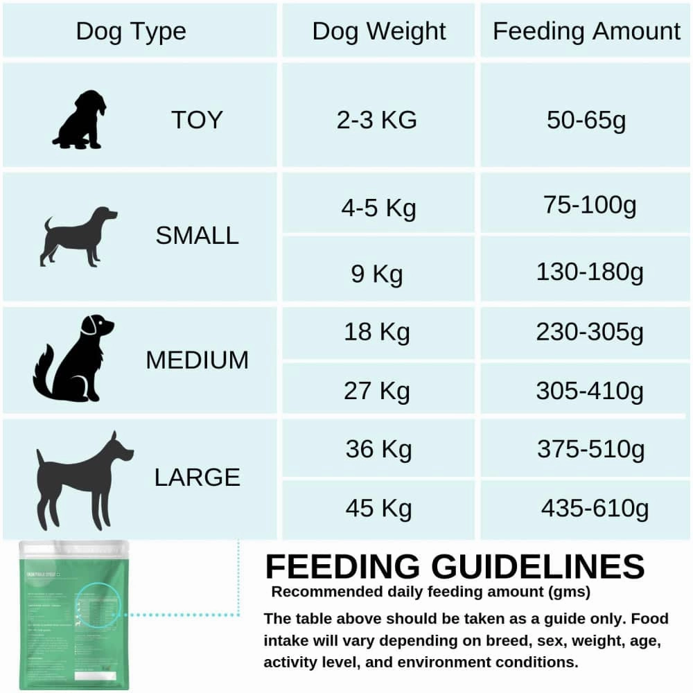Healing Leaf Hemp Hearts for Pets and Fresh For Paws Go Go Cottage Cheese Dog Wet Food Combo