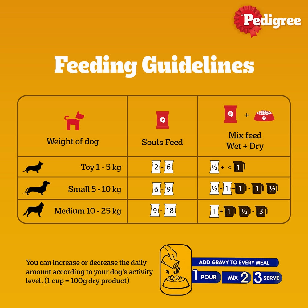 Healing Leaf Hemp Protein Powder and Pedigree Chicken and Liver Chunks in Gravy Adult Wet Food Combo for Dogs