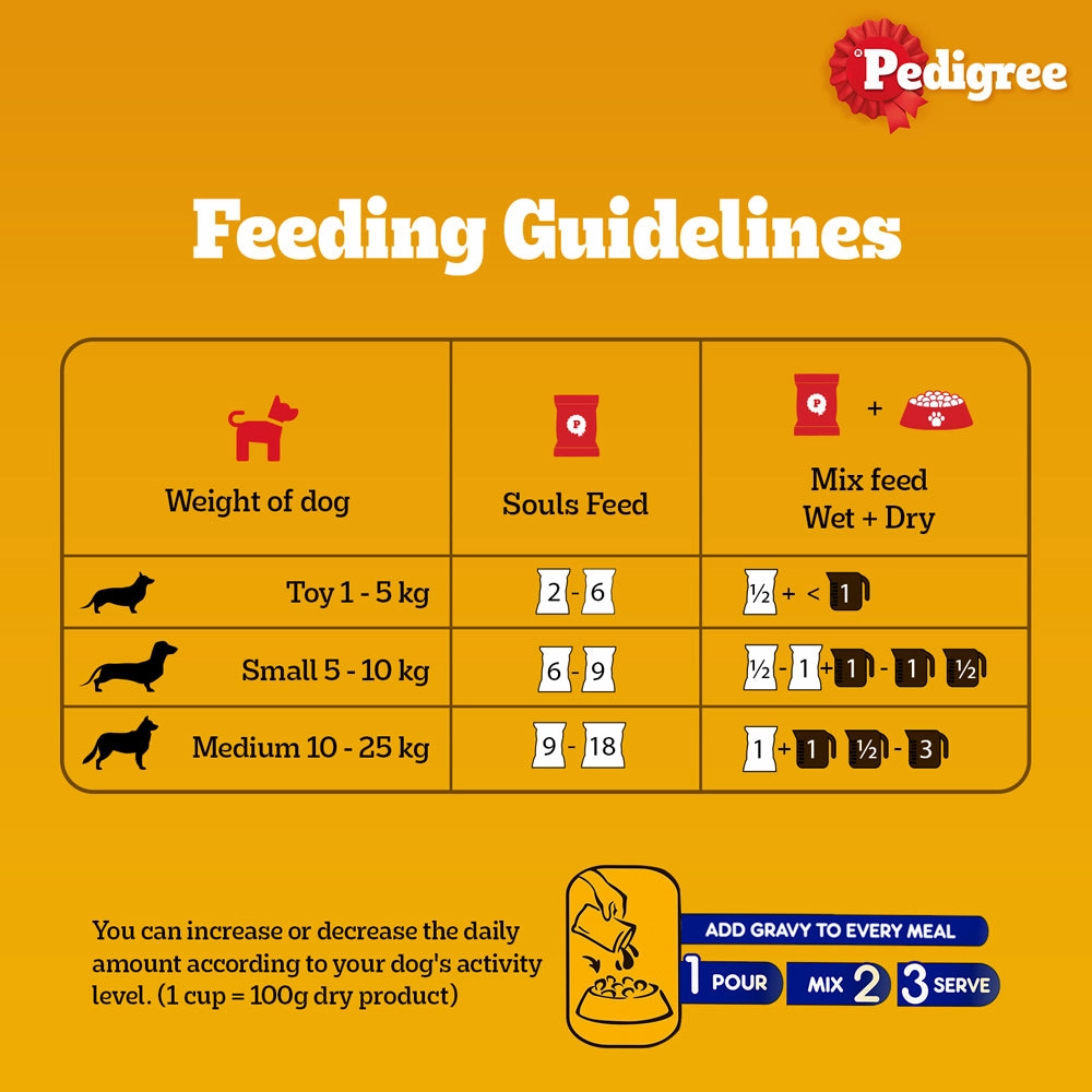 Healing Leaf Hemp Protein Powder and Pedigree Chicken and Liver Chunks in Gravy Adult Wet Food Combo for Dogs