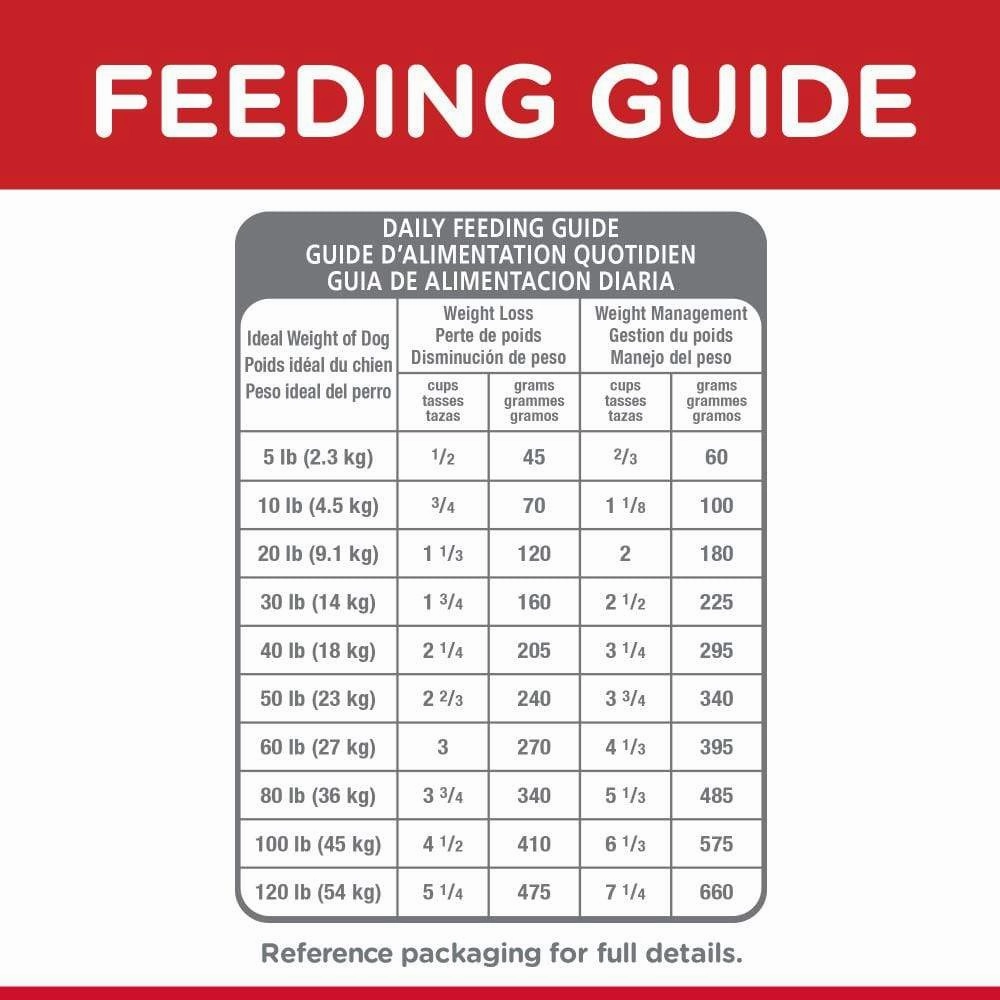 Hill's Science Diet Adult Light Small Bites Chicken Meal & Barley Dry Dog Food