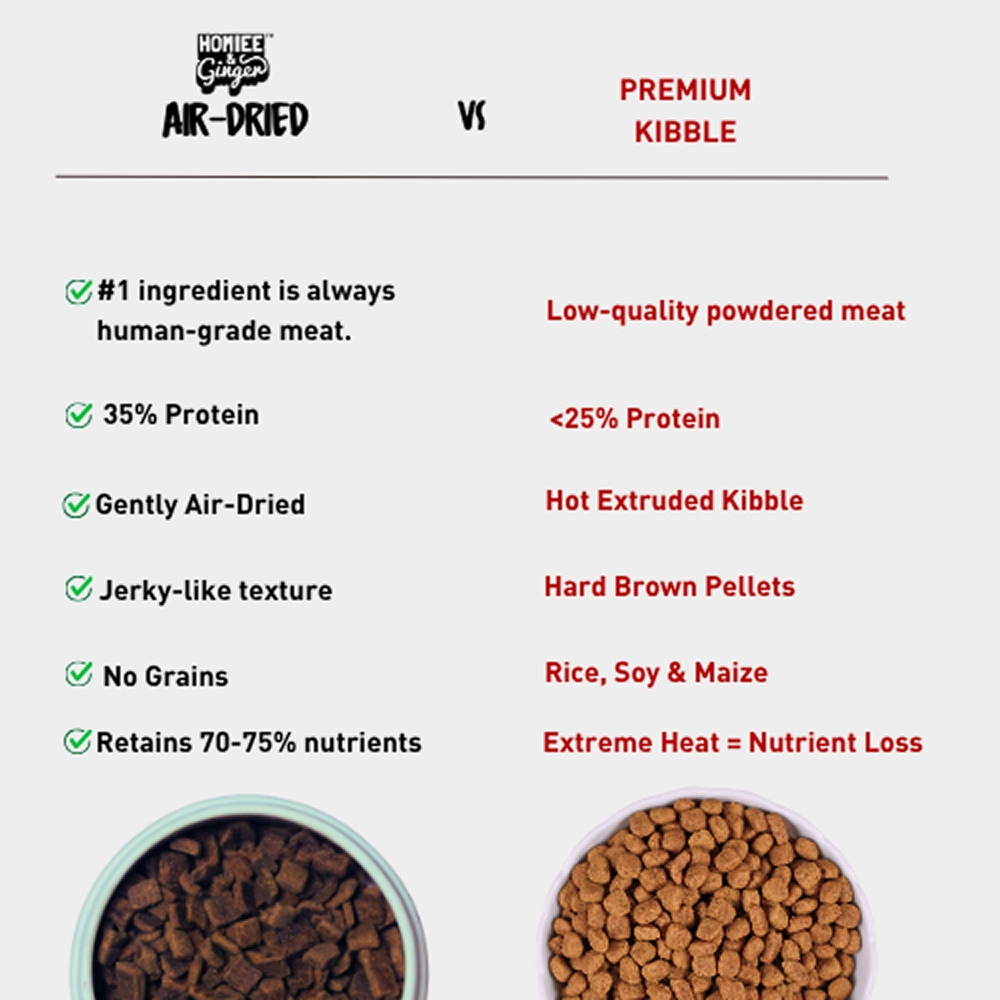 Homiee & Ginger Grain Free Air Dried Puppy & Adult Dog Dry Food