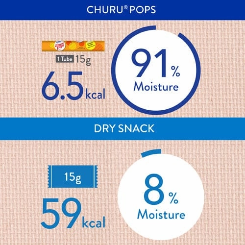 Inaba Churu Pops Chicken Recipe Cat Treat