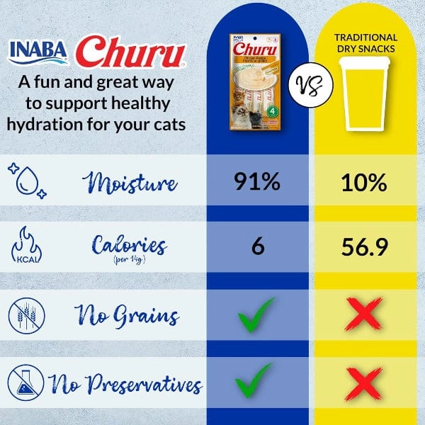 Inaba Churu Tuna Recipe Creamy Pure Cat Treat Variety Jar