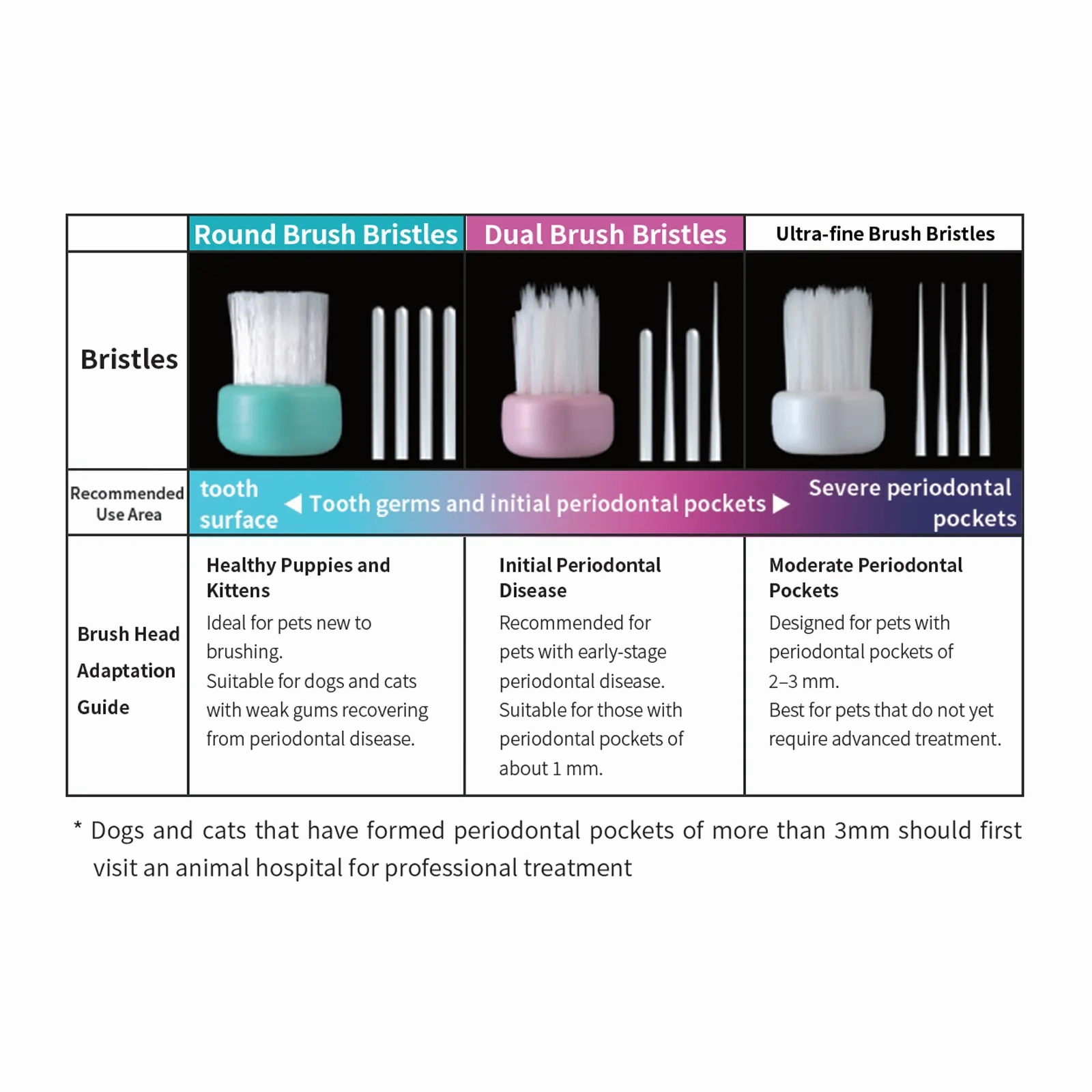 Lion Petkiss - Vet's Doctor Spec Toothbrush