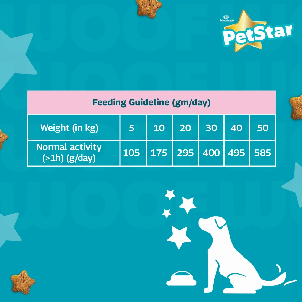 Mankind Petstar Meat and Wheat Adult Dog Dry Food