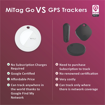 Mitag Go Anti Loss Device with Keychain for Dogs and Cats (Black) | Android