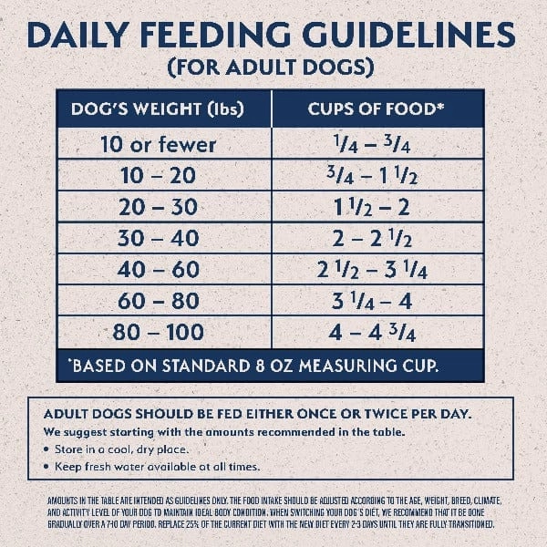 Natural Balance Limited Ingredient Chicken & Sweet Potato Recipe Dry Dog Food