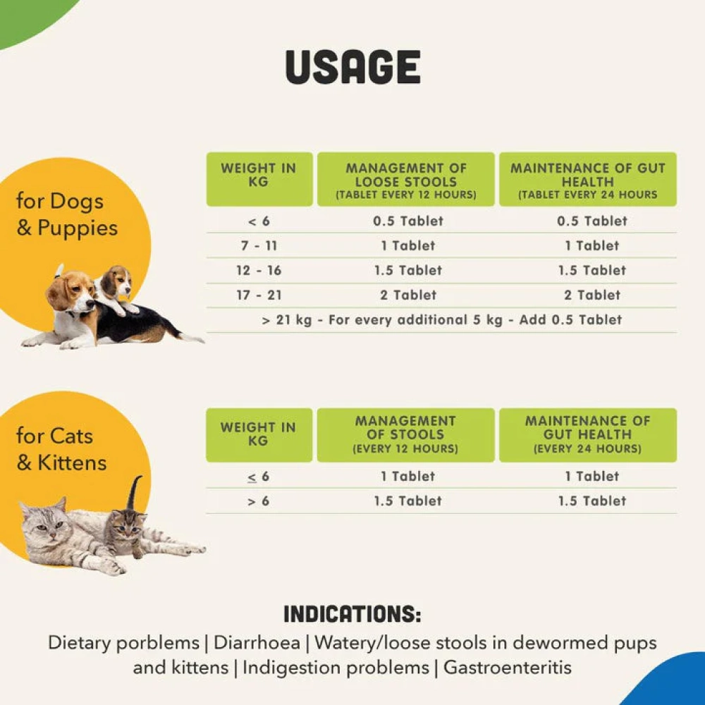 Natural Remedies Natgut Digestive Tablets & Fresh Me Up Bloom Dry Shampoo Dogs & Cats Combo