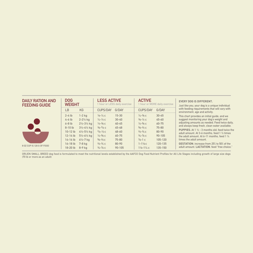 Orijen Small Breed Dry Dog Food