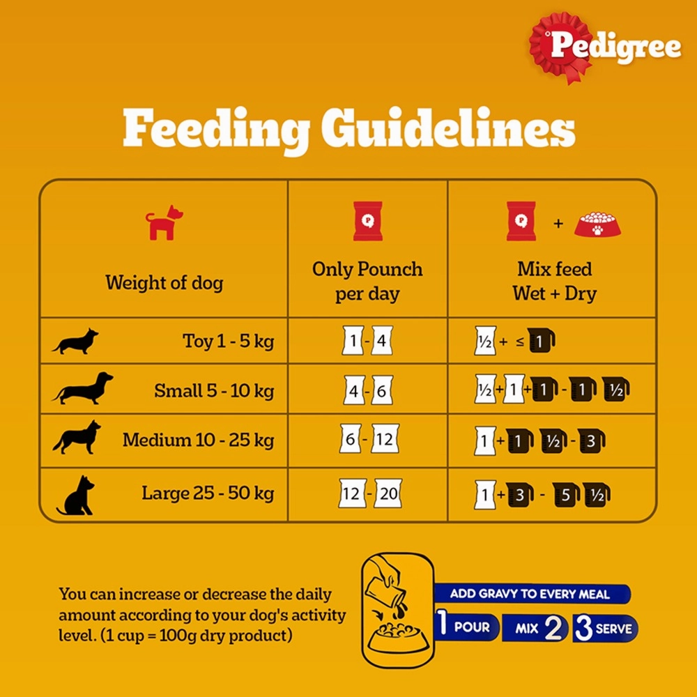 Pedigree PRO Active Adult Large Breed Dry Food, Pedigree Chicken Liver Gravy Adult Dog Wet Food Combo