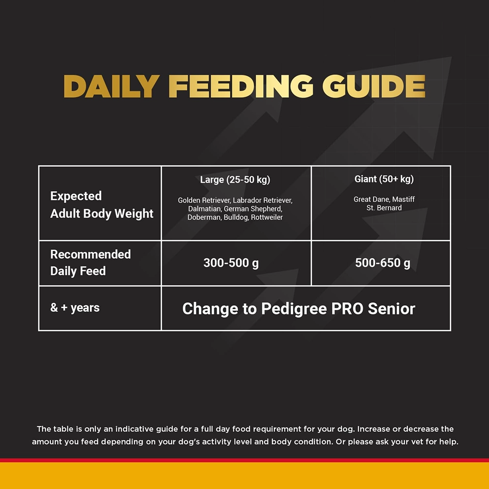 Pedigree PRO Active Adult Large Breed Dry Food, Pedigree Chicken Liver Gravy Adult Dog Wet Food Combo