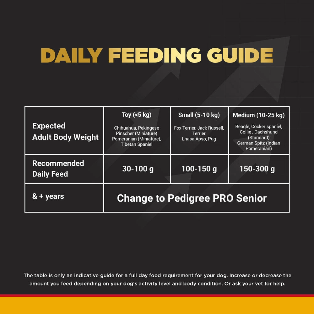 Pedigree PRO Expert Nutrition Adult Dog Dry Food for Small Breed