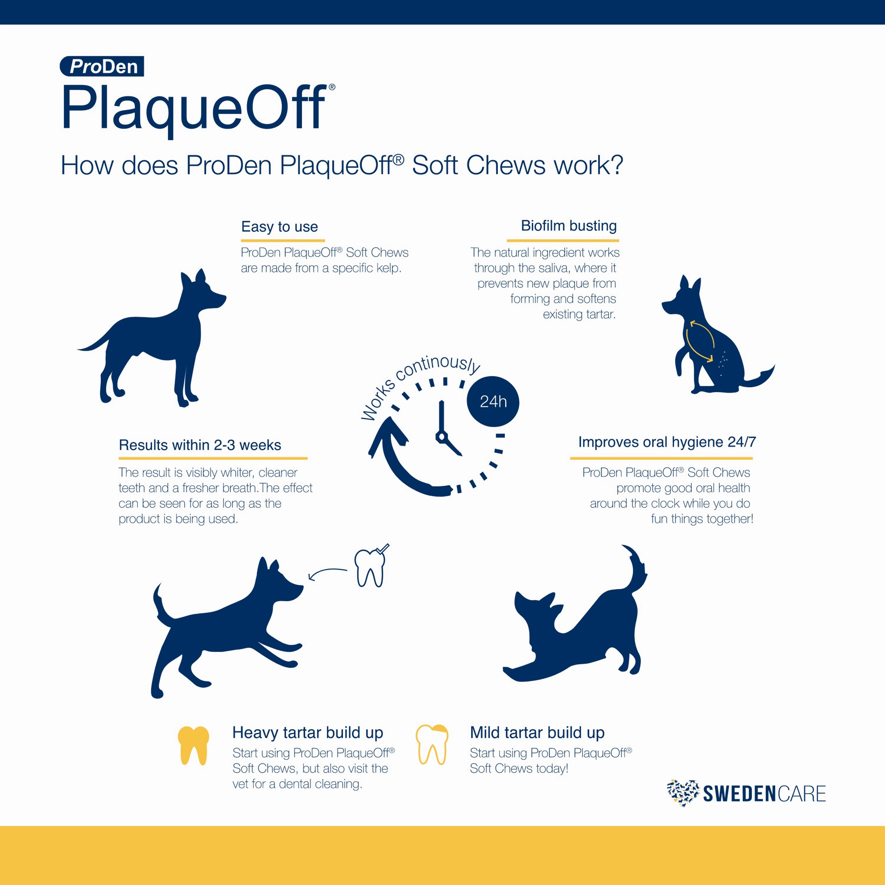 ProDen PlaqueOff Soft Chews For Large and Giant Breed Dogs