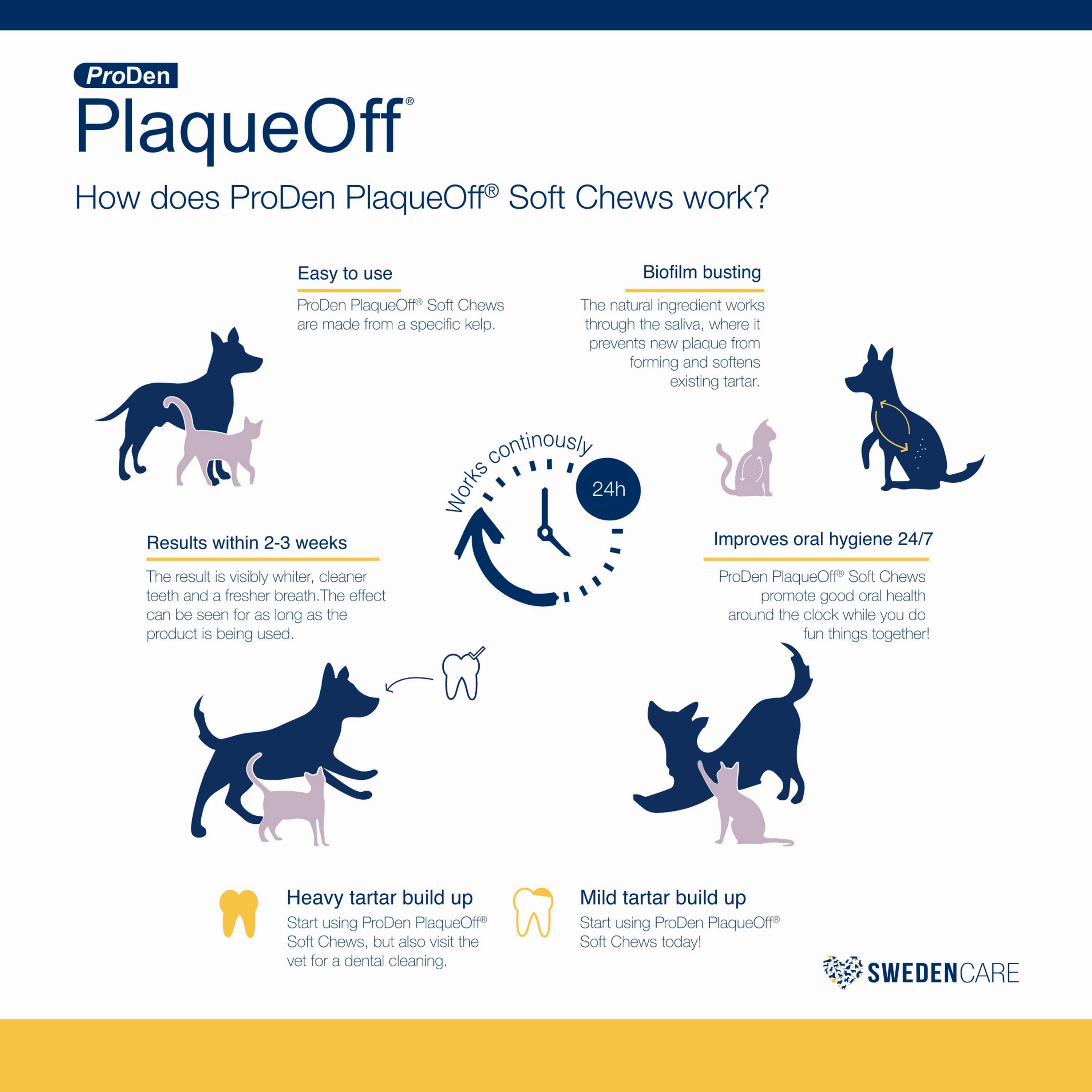 ProDen PlaqueOff Soft Chews For Small and Medium Breed Dogs
