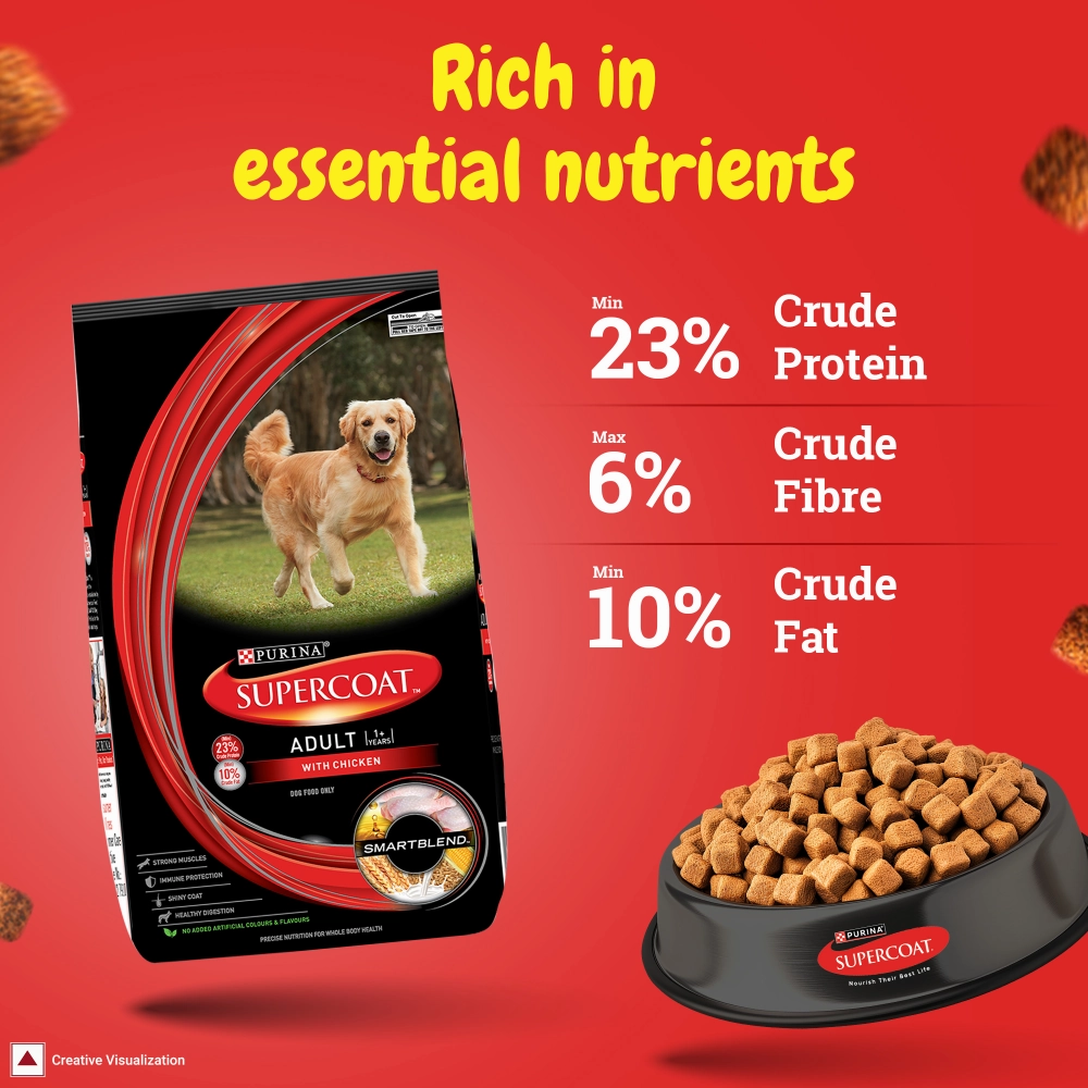 Purina SuperCoat Chicken Smartblend Adult Dog Dry Food (1  Years)