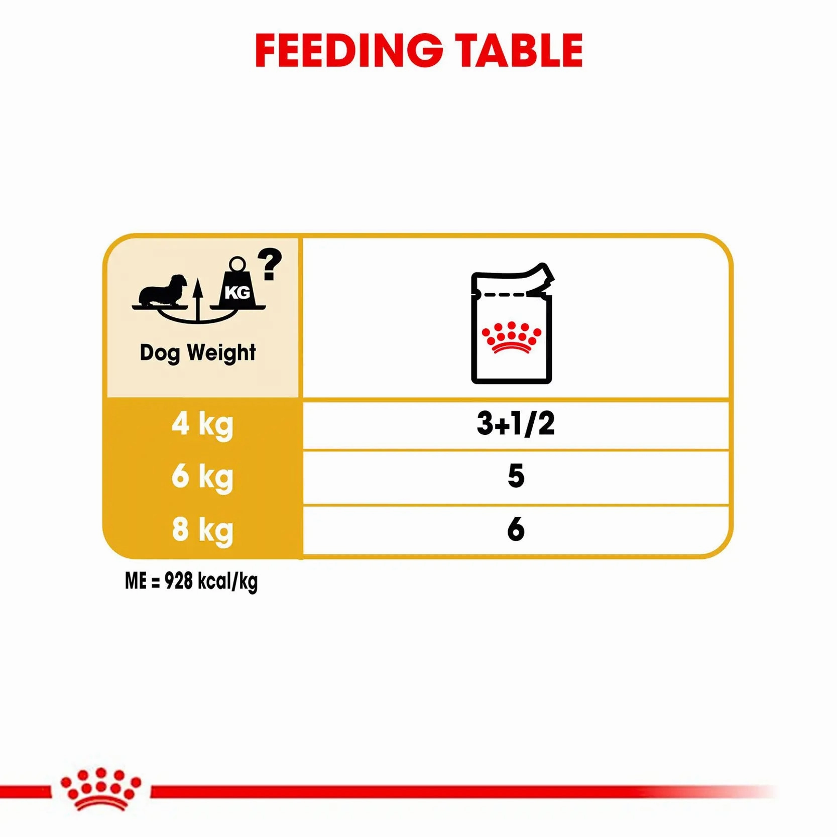 Royal Canin - Adult Dachshund Loaf Wet Food 85g