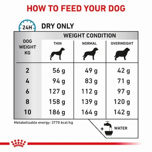 Royal Canin - Canine Skintopic Small Dog 1.5kg