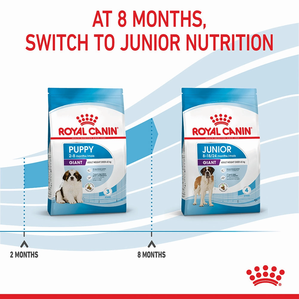 Royal Canin - Giant Puppy Dog Dry Food (15kg)