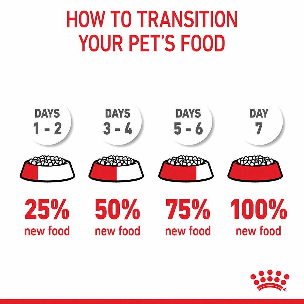 Royal Canin - Giant Puppy Dog Dry Food (15kg)