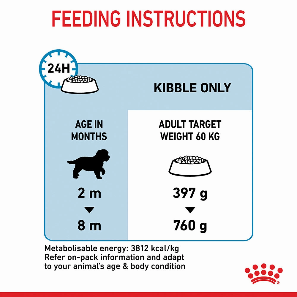 Royal Canin - Giant Puppy Dog Dry Food (15kg)
