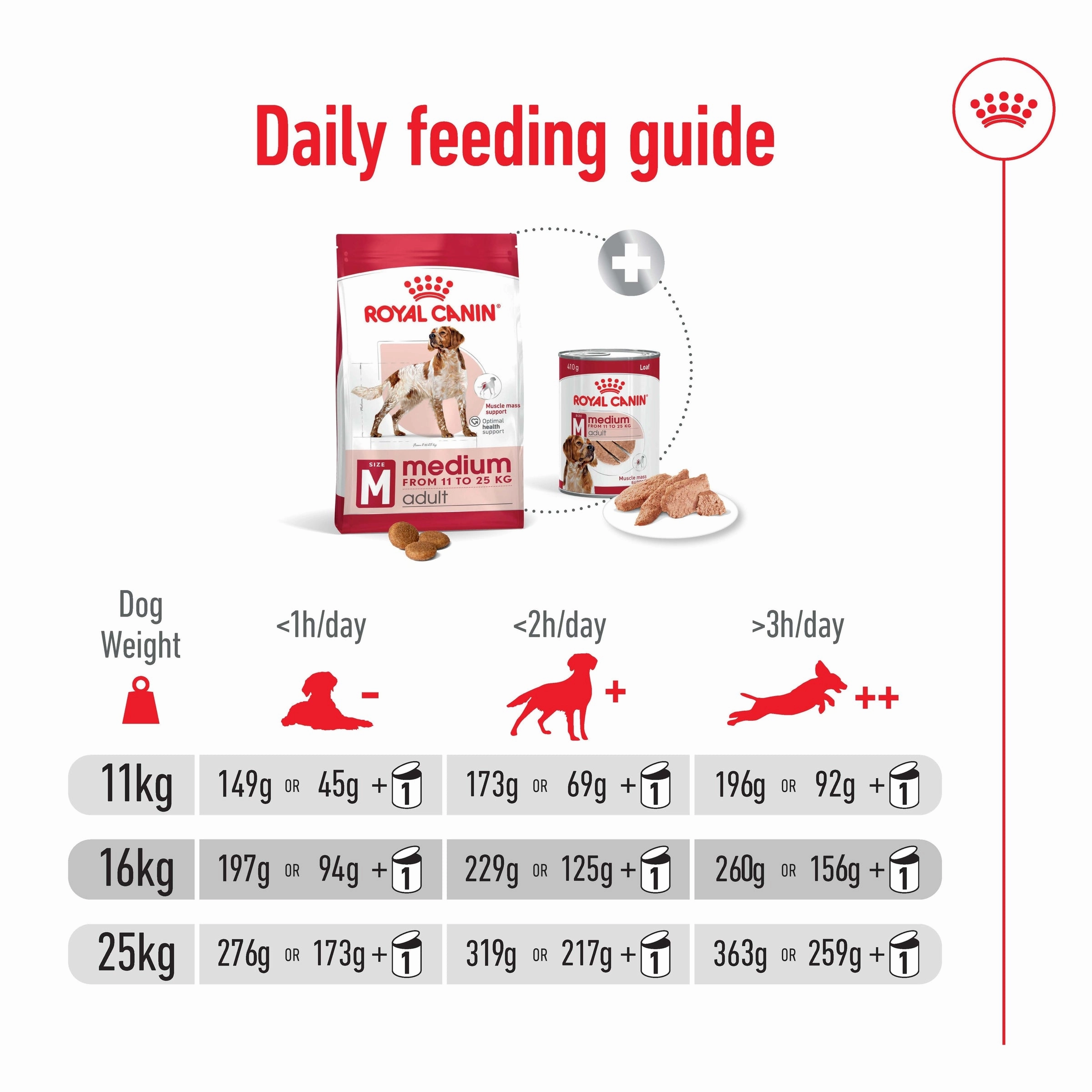 Royal Canin - Medium Adult Dog Dry Food (4kg)