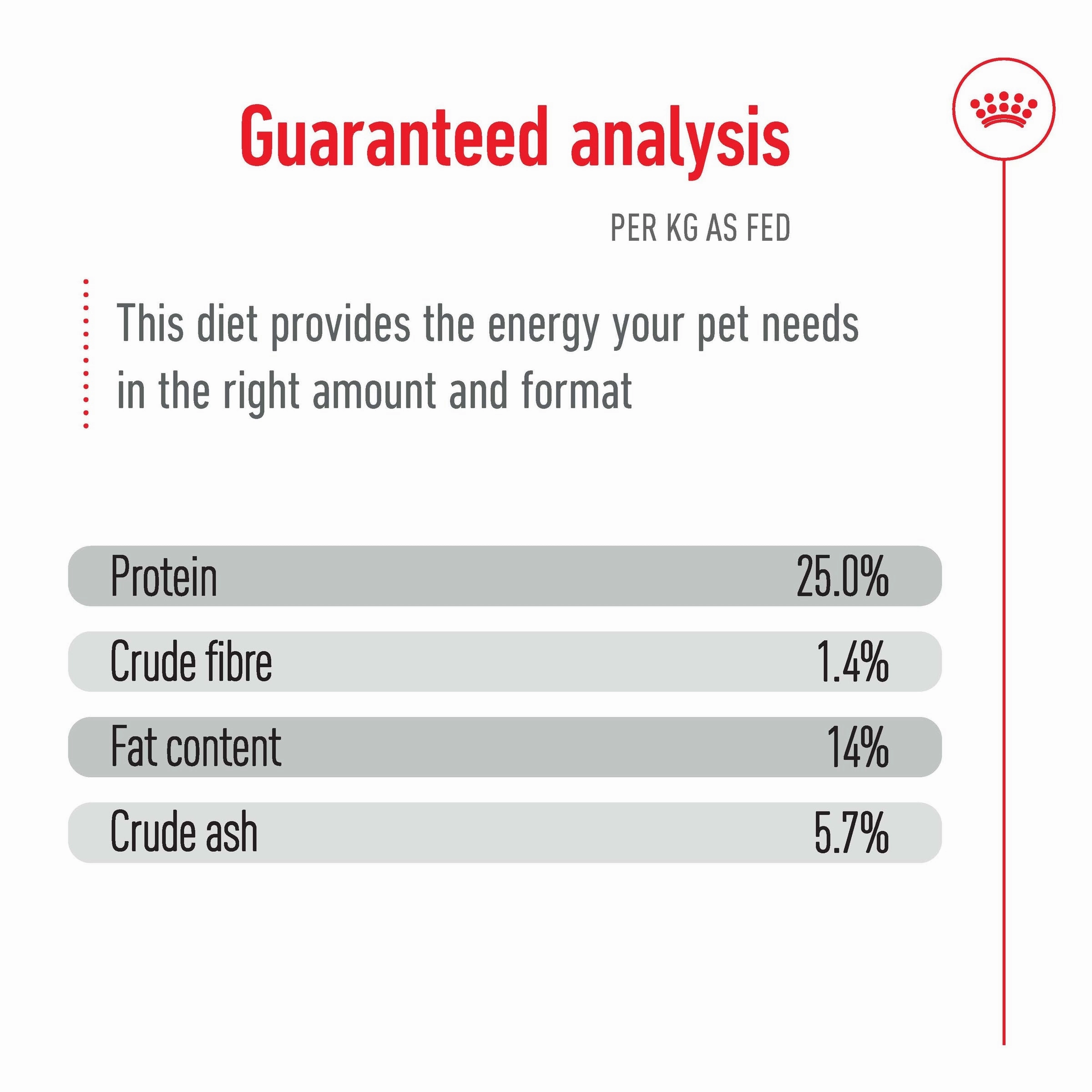 Royal Canin - Medium Adult Dog Dry Food (4kg)