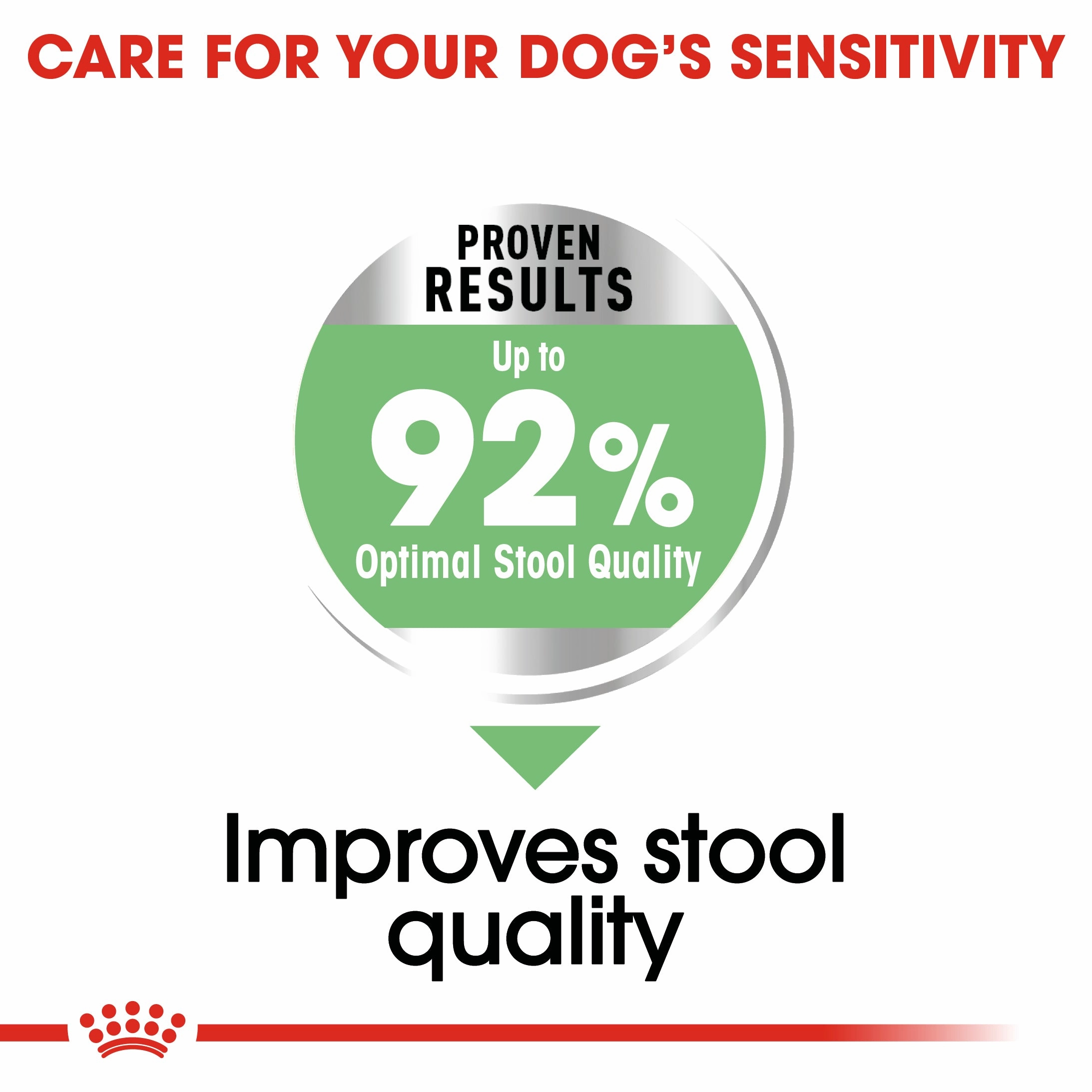Royal Canin - Mini Adult Digestive Care Dog Dry Food (3kg)