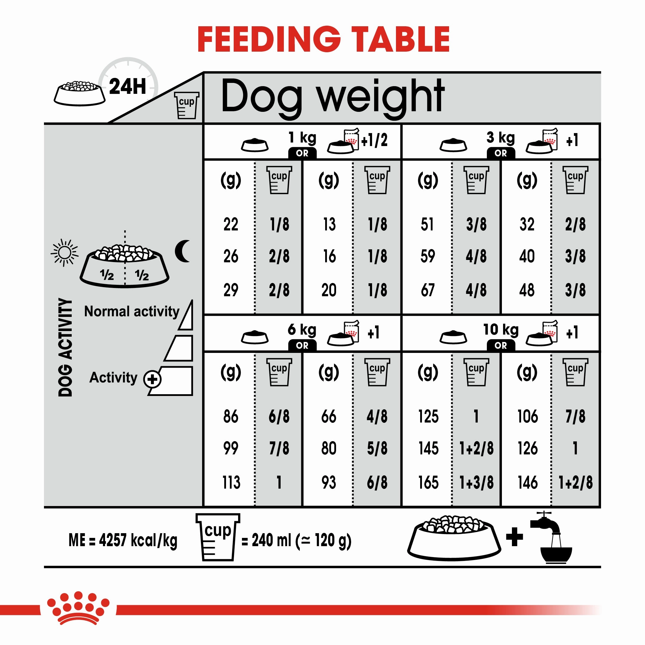 Royal Canin - Mini Adult Digestive Care Dog Dry Food (3kg)