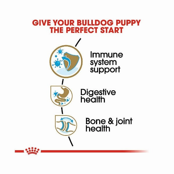 Royal Canin Bulldog Puppy Dry Dog Food, 30lb