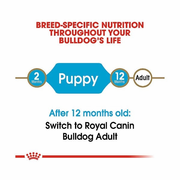 Royal Canin Bulldog Puppy Dry Dog Food, 30lb