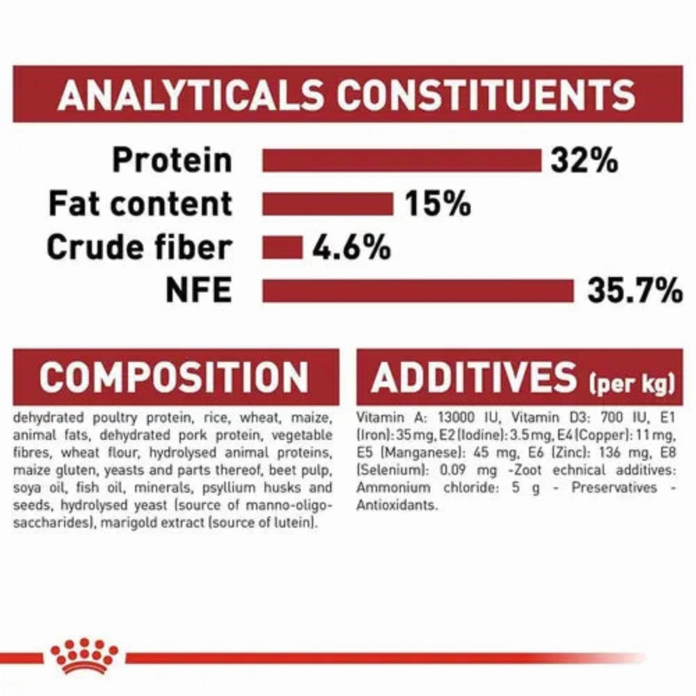 Royal Canin Fit 32 and Urinary Care Adult Cat Dry Food Combo