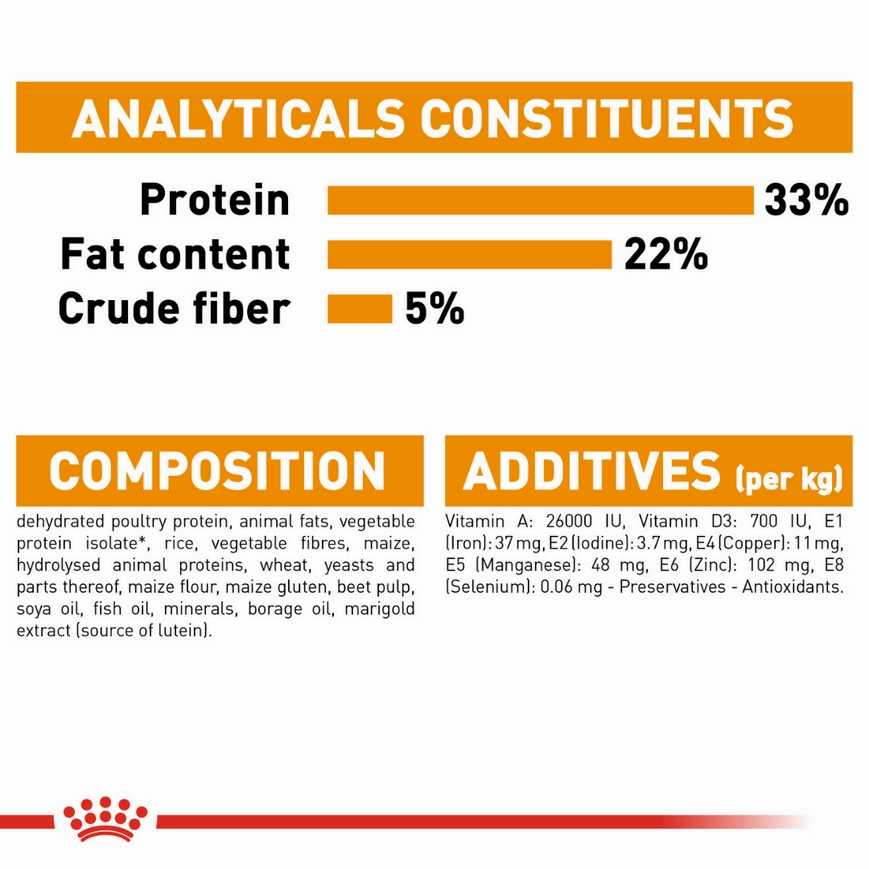 Royal Canin Fit 32 Dry Food and Hair & Skin Care Adult Cat Dry Food Combo