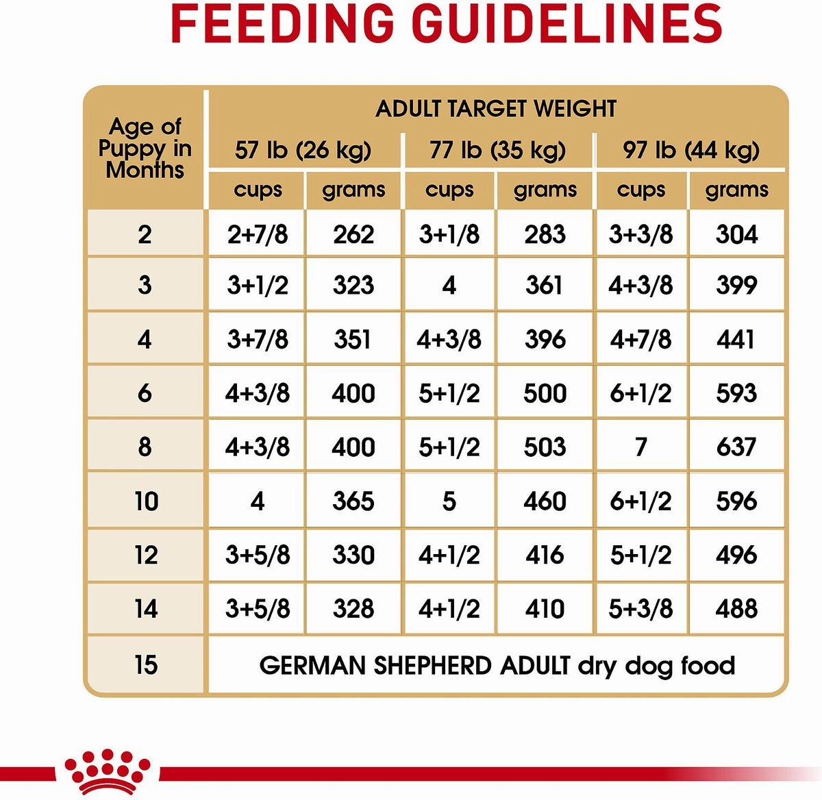 Royal Canin German Shepherd Puppy Dry Dog Food
