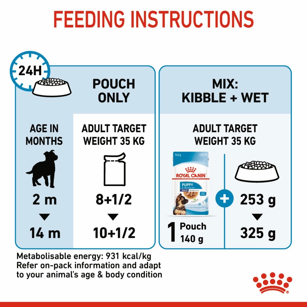 Royal Canin Giant Puppy Dry Food and Maxi Puppy Dog Wet Food Combo