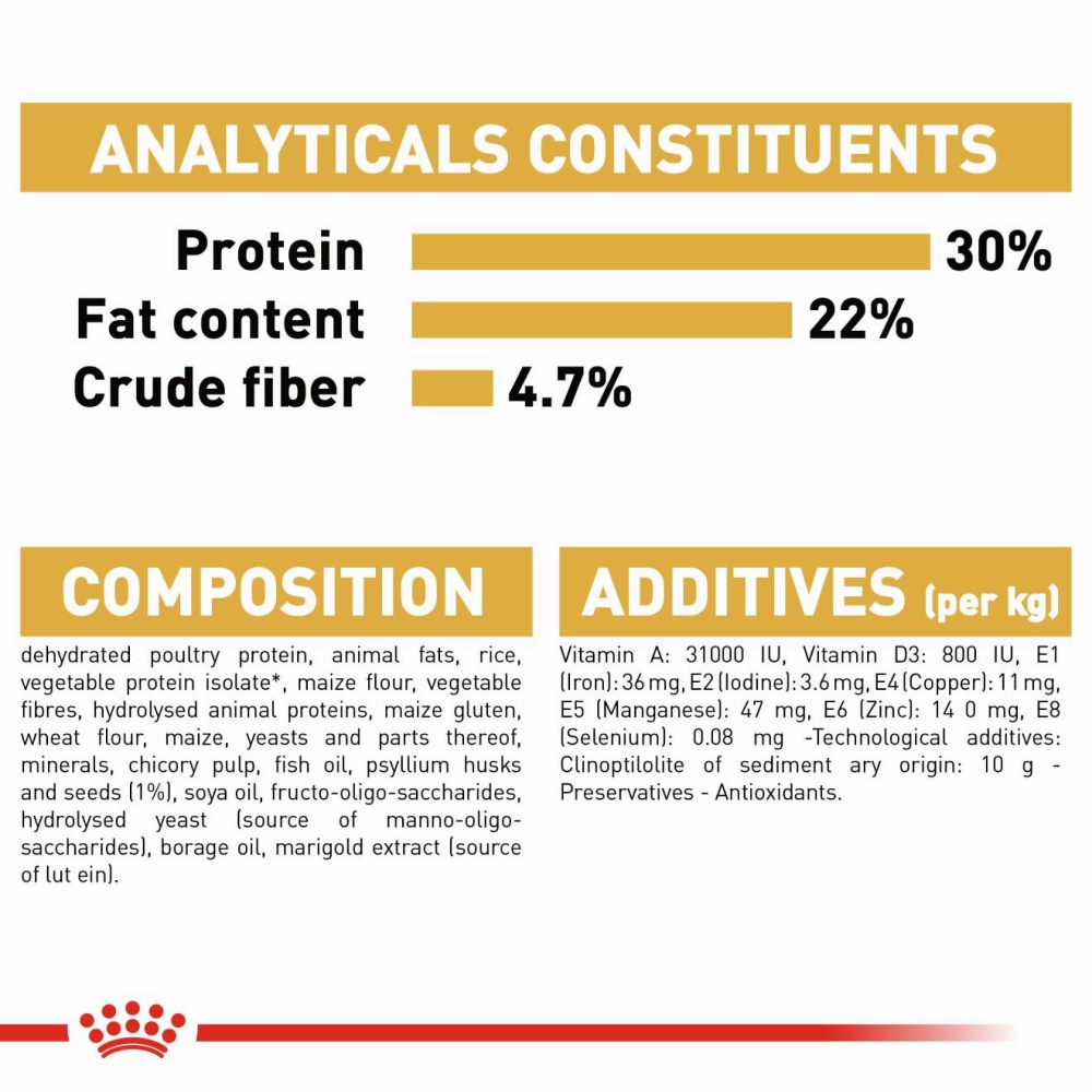 Royal Canin Hair & Skin Care and Persian Adult Cat Dry Food Combo