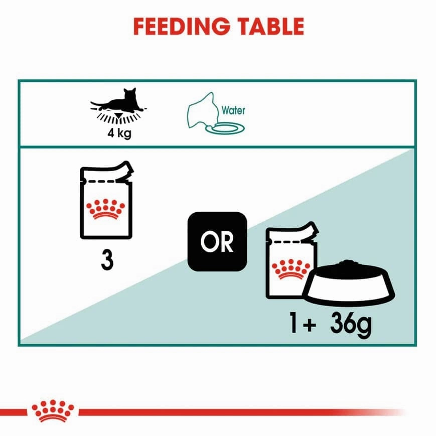 Royal Canin Instinctive 7  Gravy Cat Wet Food