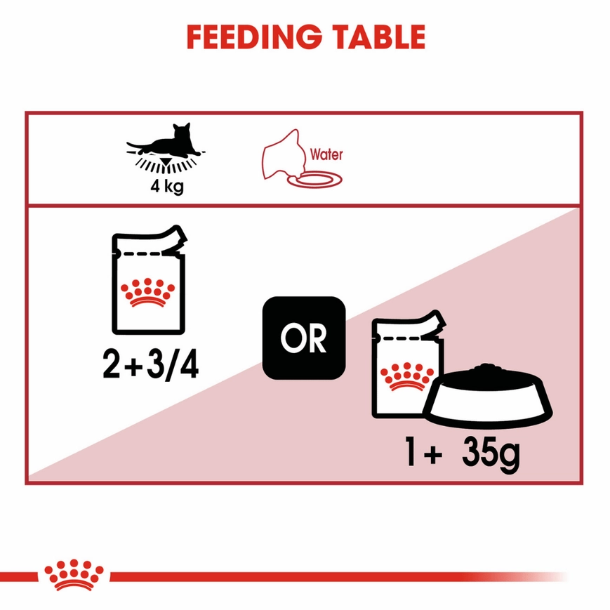 Royal Canin Instinctive Adult Loaf Cat Wet Food