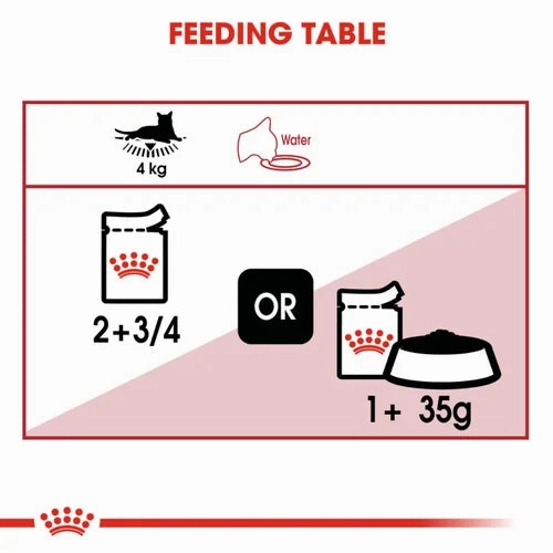 Royal Canin Instinctive Gravy Wet Food and Hair & Skin Care Adult Gravy Cat Wet Food Combo