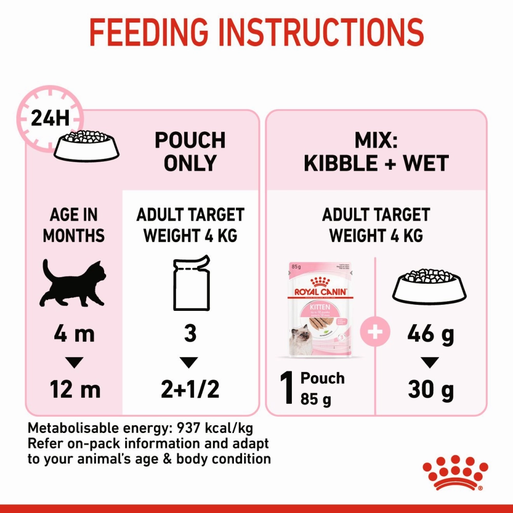 Royal Canin Kitten Loaf Cat Wet Food