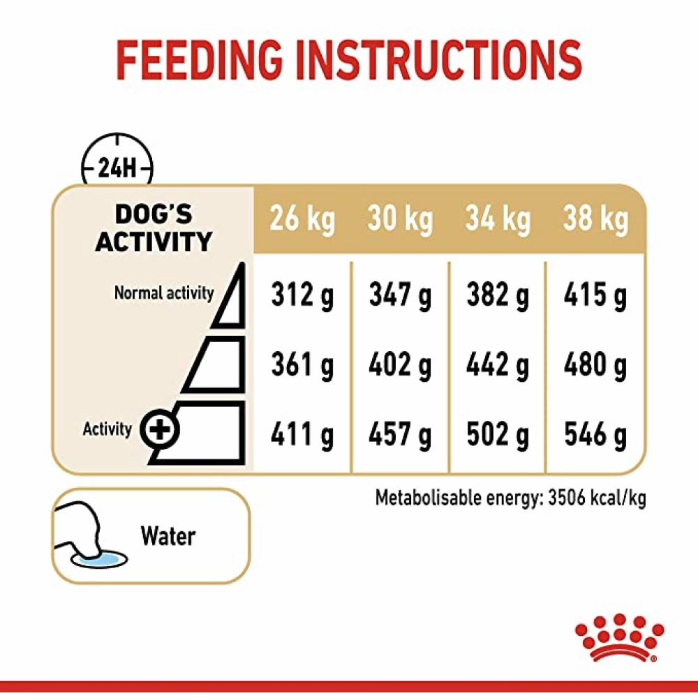 Royal Canin Labrador Adult 5  Dog Dry Food